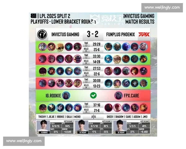 S8冠军羁绊还在发力!iG鏖战五局战胜FPX,晋级败者组第二轮